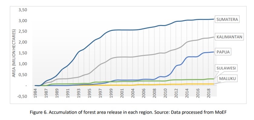 Palm oil industry