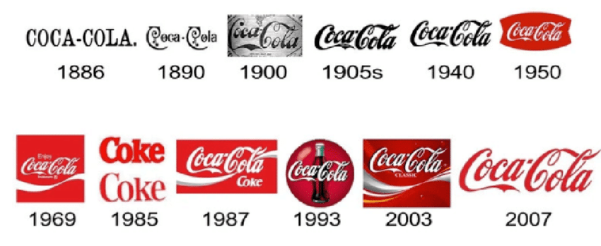 Die Entwicklung der Coca Cola Firma