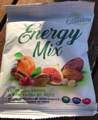 Energy Mix - 5281009523782